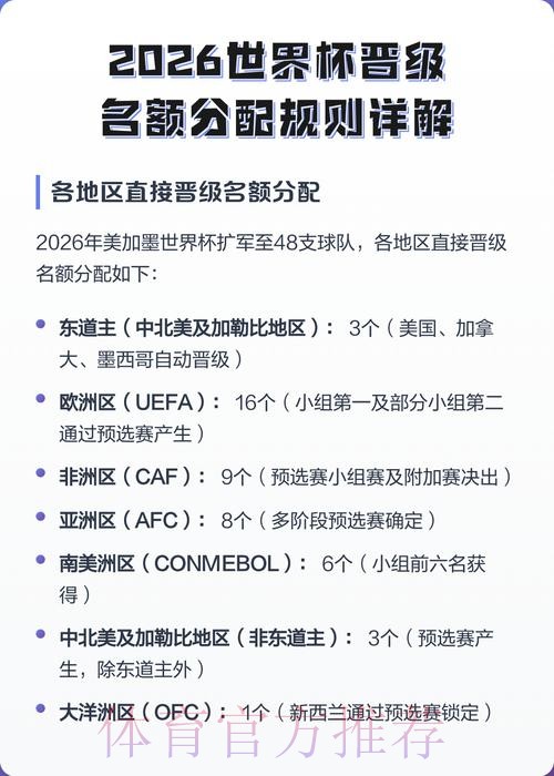 2026世界杯积分规则完整版 2026世界杯积分规则完整版